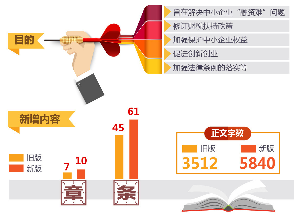 图解中小企业促进法_02.jpg