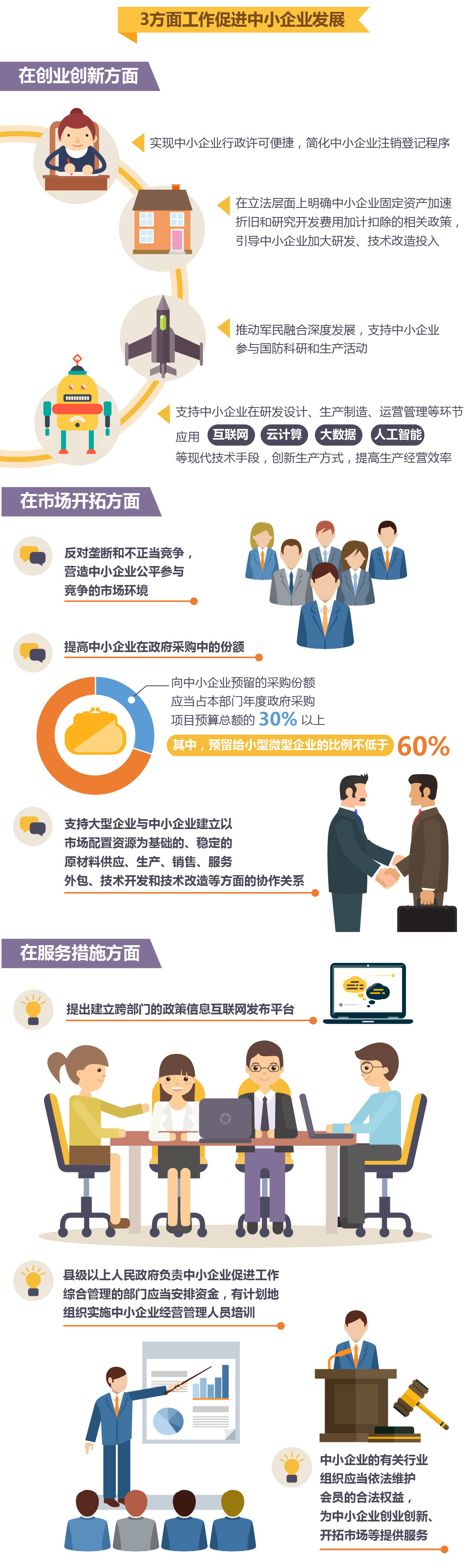 图解中小企业促进法_05.jpg