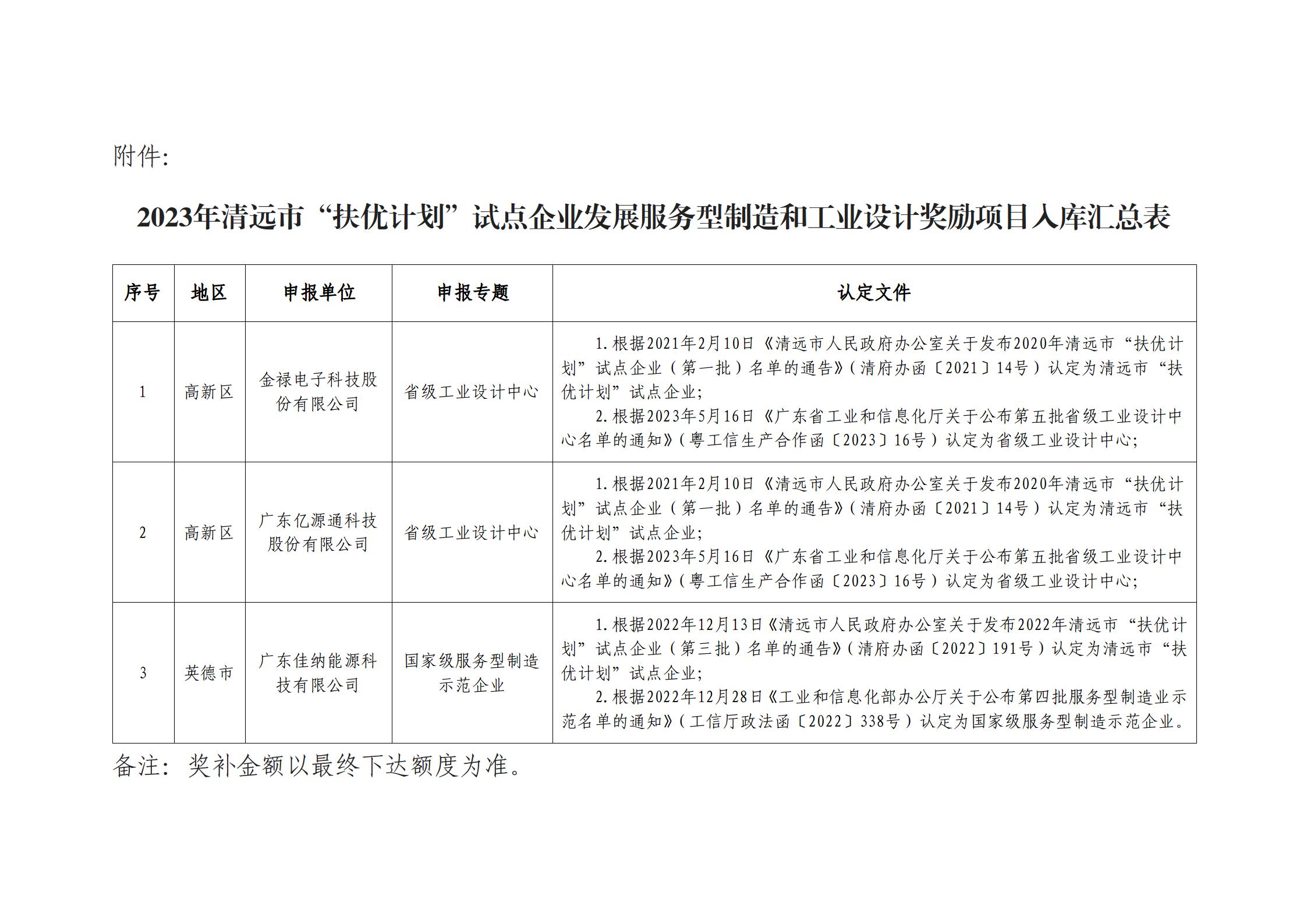 关于2023年清远市“扶优计划”试点企业发展服务型制造和工业设计奖励项目入库的公示_02.png