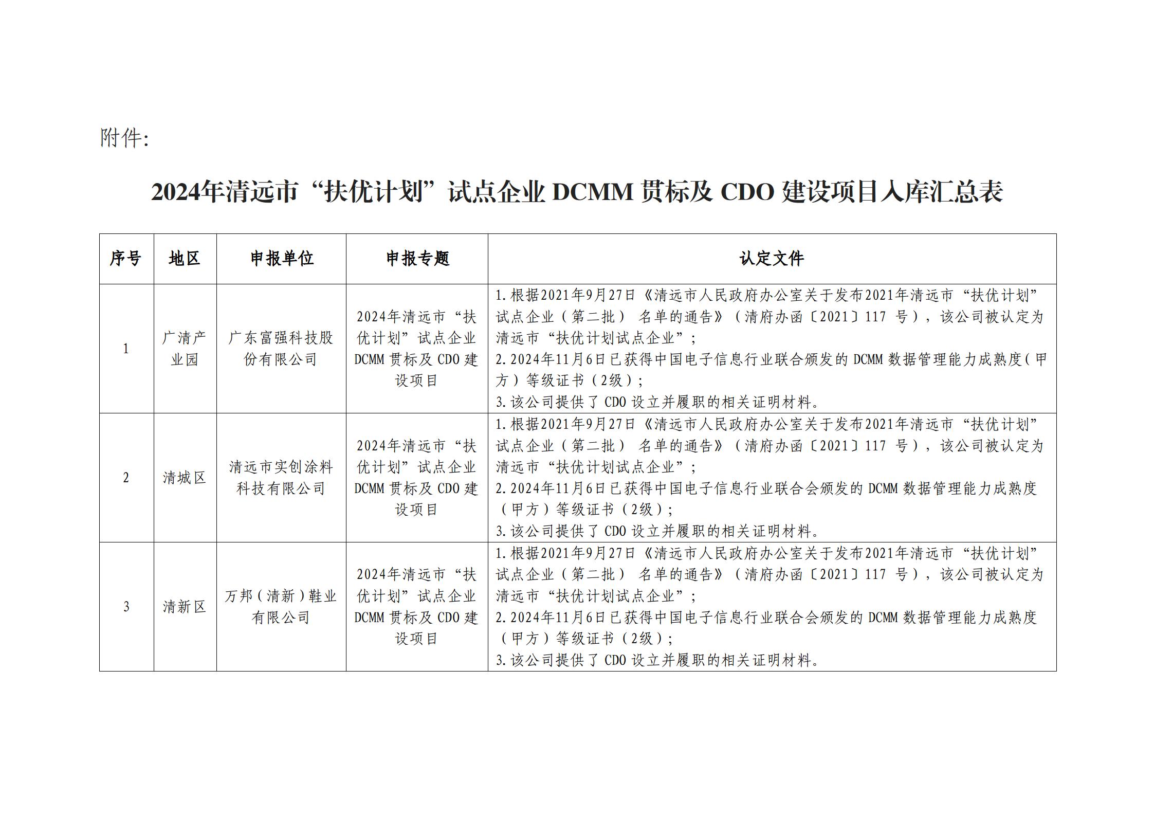 关于2024年清远市“扶优计划”试点企业DCMM贯标及CDO建设项目入库%0D%0A的公示_02.png